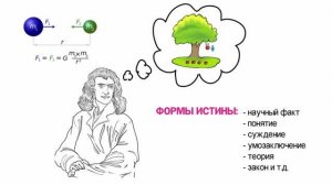 1.5 Понятие истины, её критерии | ЕГЭ по обществознанию без репетитора