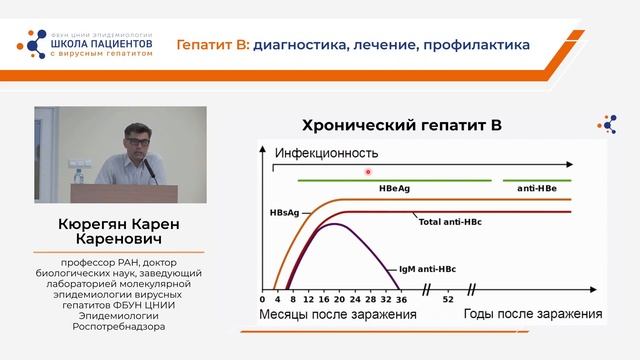 Диагностика гепатита В