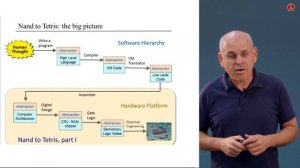 [Part 1] Unit 0.0 - Introduction