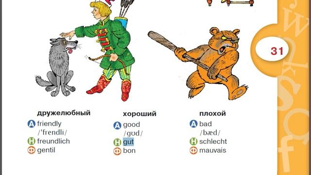 12 ТЕМА словарный запас на тему ЛИЦО немецкий с нуля для начинающих