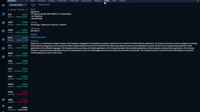 OTC STOCKS NEWS, Top Penny Stocks, stocks on the move .