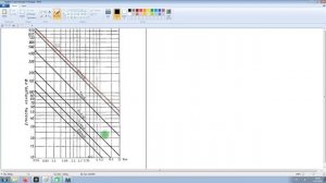 Поправка к графическому методу расчета П контура.