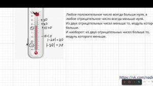 Сравнение положительных и отрицательных чисел. Математика. 6 класс.