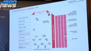 Платформа НТИ: Концепция бесшовного цифрового неба, единое правовое поле