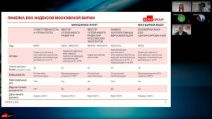 ESG вебинар: «Методология климатического индекса MOEX»