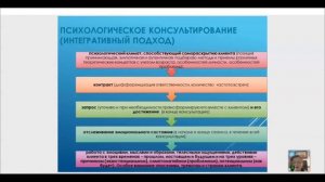 4.2 Психологическое консультирование