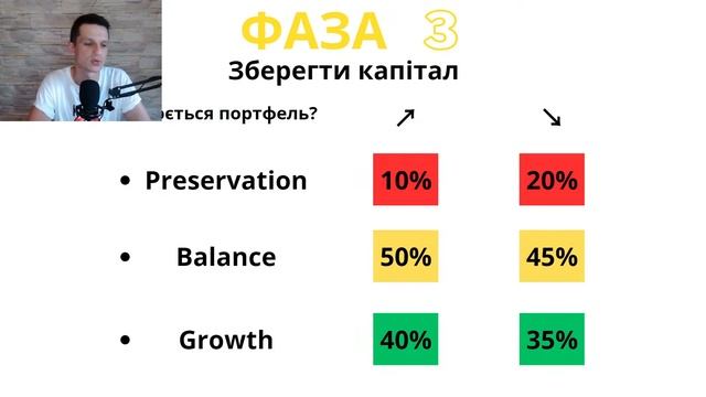 Збираємо криптопортфоліо як управляючий багатомільйонного фонду смотреть онлайн