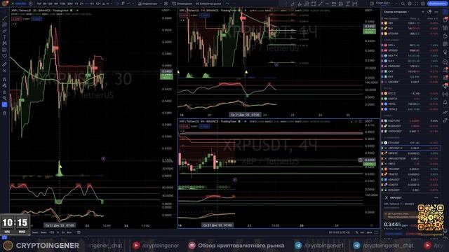 XRP ракета или подводная лодка? Уровни за которыми надо следить!