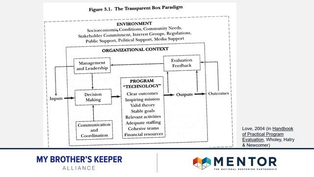 Getting Results for Our Youth: Evaluating Programs for Continuous Improvement смотреть онлайн