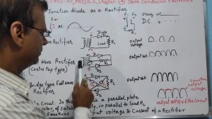 #physics #classxii #semiconductorelectronics : # Diode as a Half wave, and Full Wave Rectifier.