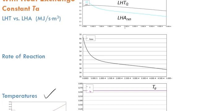 Lecture 43, Chapter 8, Example 8-5, Thermal Cracking of Acetone (Adiabatic & Non-Adiabatic Reactor) смотреть онлайн