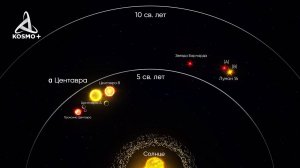 АЛЬФА ЦЕНТАВРА. ЧТО СКРЫВАЕТ БЛИЖАЙШАЯ К НАМ ЗВЕЗДНАЯ СИСТЕМА?
