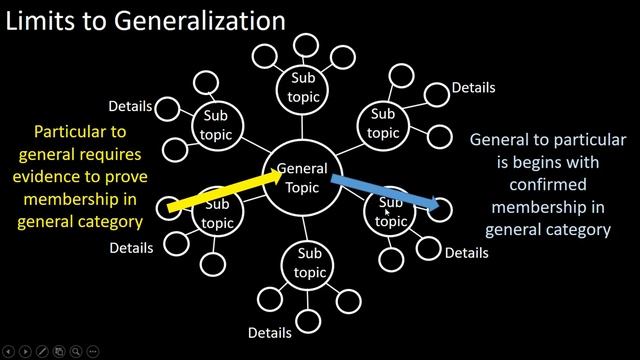 Critical Thinking Lecture 11 Categories of Characteristics and Relationships смотреть онлайн
