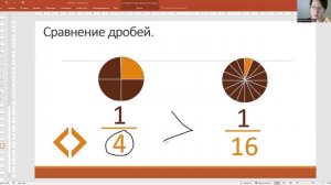 Сравнение дробей