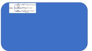 Окислительно-восстановительные реакции