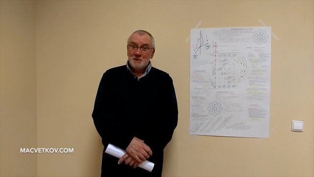 Психология конфликта: когда возможна подмена понятий