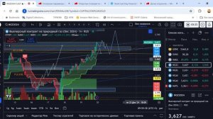 Обзор по фьючерсам на газ и нефть 20.12