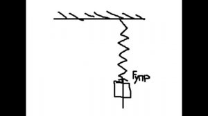 Лабораторная работа по физика, измерение силы упругости пружины в зависимости от увеличения её длин