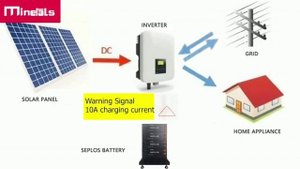 Inverter BMS 8S 13S 14S 15S 16S 50A 100A 150A 200A V16 10E BT PC Smart BMS CANBUS RS485 Communicate