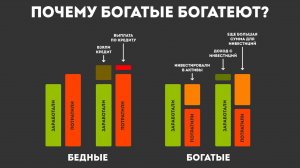 Дивидендный Инвестор, Движение FIRE и Сверхэкономия