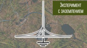 Заземление или противовес? Эксперимент с КВ антенной.