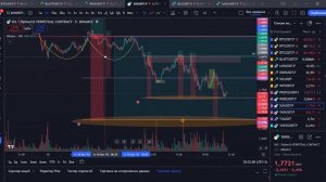 Урок 5. Торговля по стопам рынка