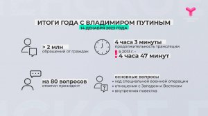 Прямая линия с президентом