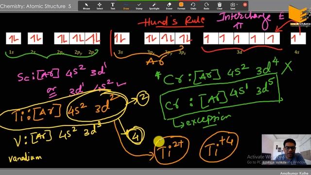 19. Atomic Structure: Filling Electrons (continued): Building Electronic Configurations