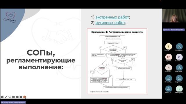 Система локальных стандартов медицинской организации как аспект управления ресурсами