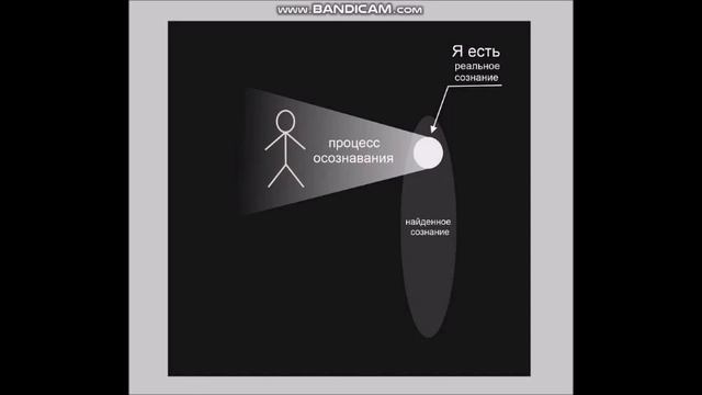 простое ПРАВИЛО для ищущего свою подлинную природу
