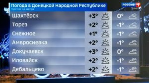 🌥  Погода в Донецкой Народной Республике 21  декабря