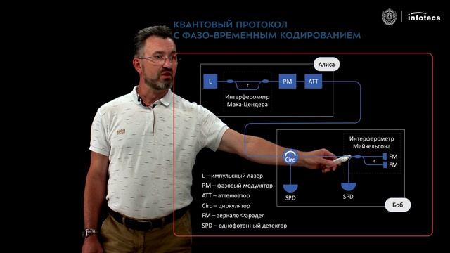 Квантовые технологии в области криптографической защиты информации. Часть 2.