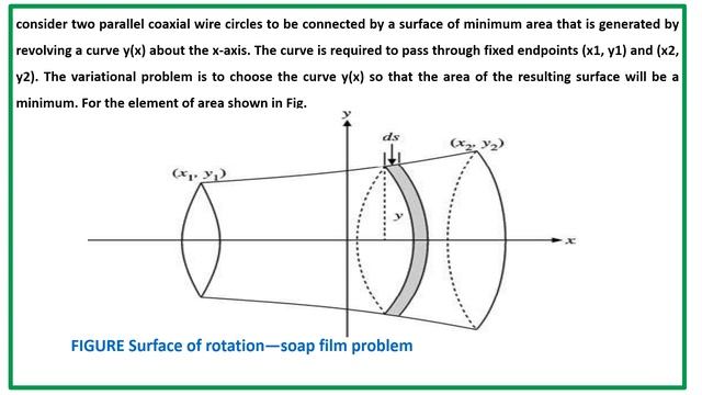 Application of Euler equation in Variational calculus смотреть онлайн