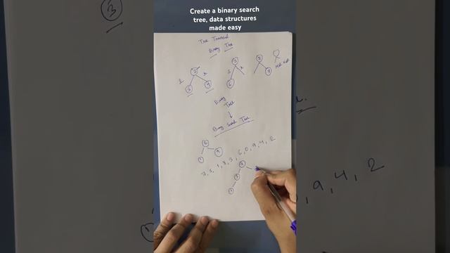 Create a binary search tree, click on the caption to watch full video #leetcode #datastructures