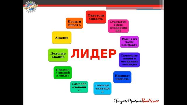 Лидерство. Бренд  - Ольга Метельская Ганжала 27 05 2017