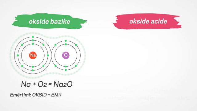 Emërtimi i oksideve смотреть онлайн