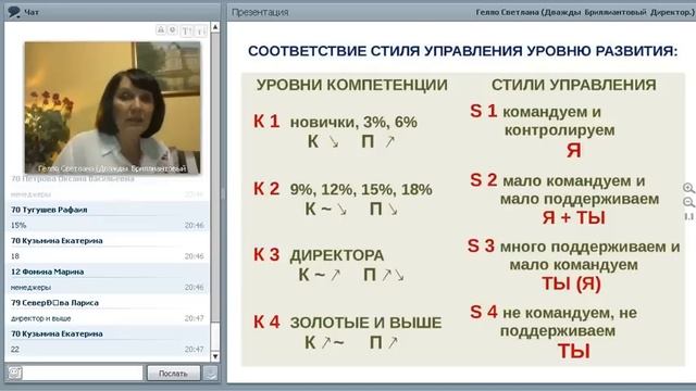 Гелло Светлана Коучинг смотреть онлайн