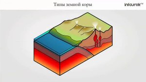 Литосферные плиты и современный рельеф