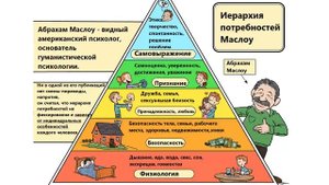 Динамическая афазия