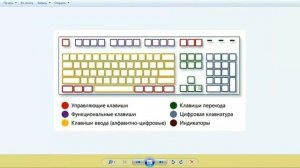 Курсы Windows для начинающих