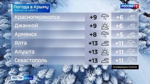 Прогноз погоды на 21 декабря