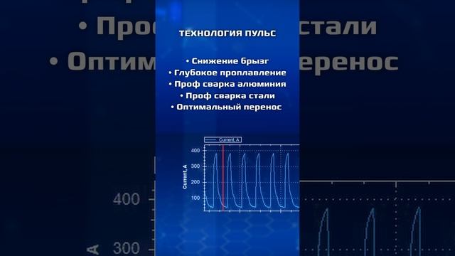 АВРОРА Ресурс. PULSE