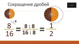 Сокращение дробей