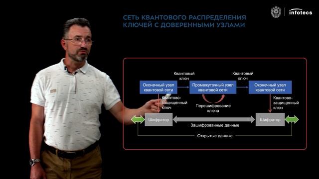 Квантовые технологии в области криптографической защиты информации. Часть 3.