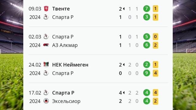 БЕСПРОИГРЫШНАЯ СТРАТЕГИЯ НА ФУТБОЛ | СПАРТА АЯКС ПРОГНОЗ ОБЗОР НИДЕРЛАНДЫ 🏆