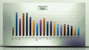 ZOTAC GeForce GTX 950 AMP! - VIDEO BENCHMARK GAME TESTS REVIEW 1080p,1440p