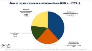 Опыт применения орбитального импланта Экофлон при формировании опорно-двигательной культи у детей