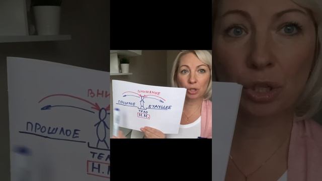 Настоящий момент как инструмент для создания будущего! #богатство #психология #везение  #силамысли