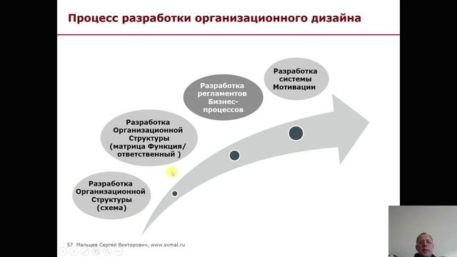 Тренинг: Мини МВА. Часть 59. (Мальцев Сергей Викторович)