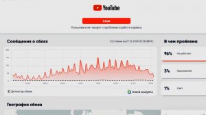 Новые сбои в работе Youtube - есть угроза полной блокировки